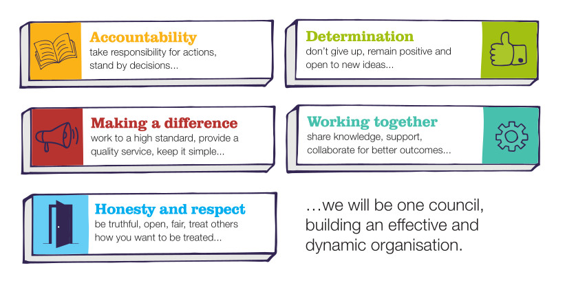 Values and Behaviours Framework